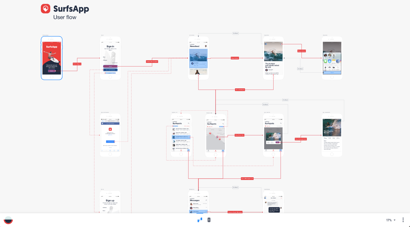 User 2020. Ml Flow UI.