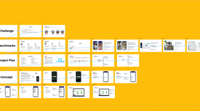 11 zasad, które pozwolą Ci uporządkować Figme